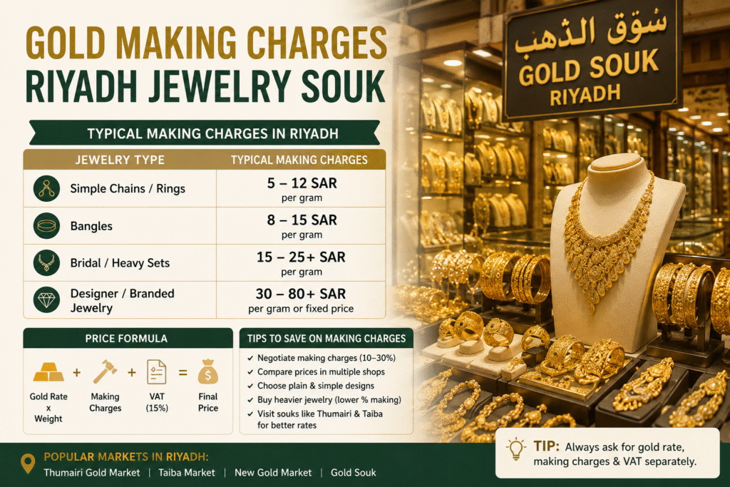 Gold making charges Riyadh jewelry souk